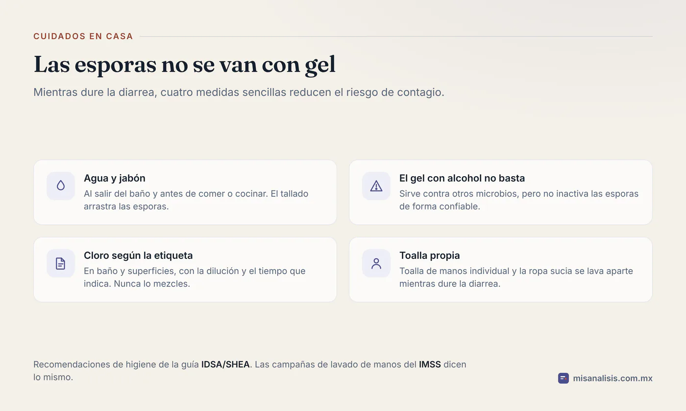 Cuatro medidas de higiene en casa con C. difficile: lavarse las manos con agua y jabón, saber que el gel con alcohol no basta contra las esporas, limpiar el baño con cloro según la etiqueta y usar toalla propia.