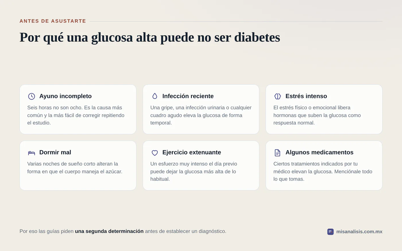 Seis causas de una glucosa alta transitoria: ayuno incompleto, infección reciente, estrés agudo, dormir mal, ejercicio intenso el día previo y algunos medicamentos indicados por el médico.